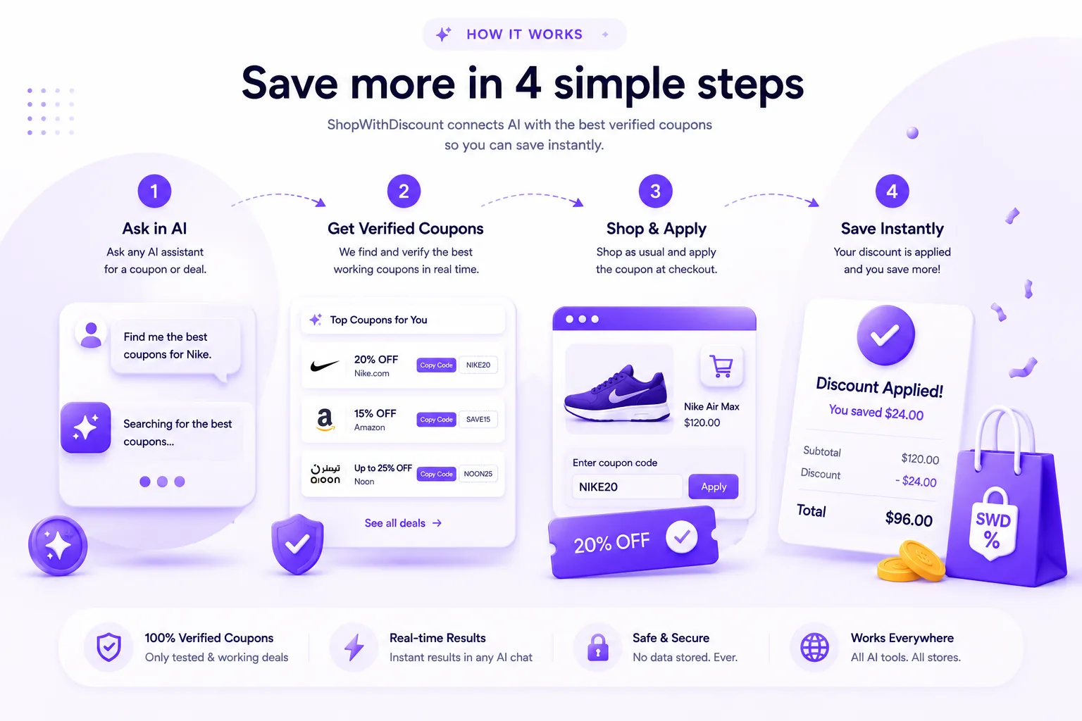 How It Works: Save more in 4 simple steps — ask in AI, get verified coupons, shop and apply, save instantly